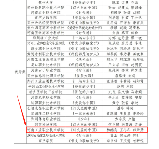 【喜报】我校在河南省2022年“舞动青春”视频接力活动中喜获佳绩 河南工业职业技术学院